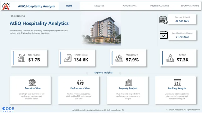 Portfolio - Aditya Shinde | Codebasics