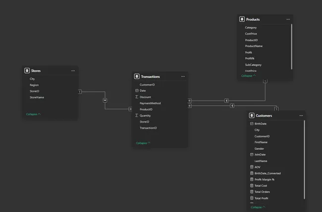Retail Sales Insights Dashboard