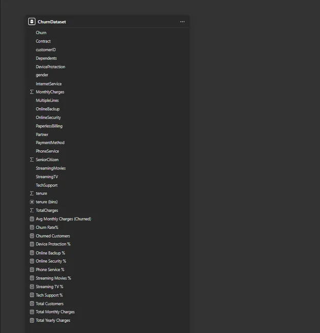 Customer Churn Analysis Dashboard