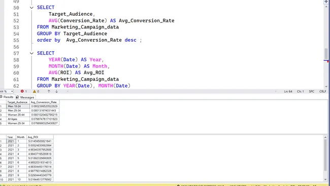 Marketing Campaign Performance Analysis using SQL & Power BI