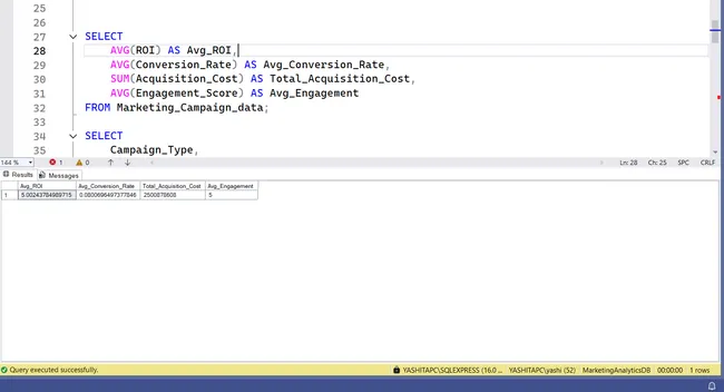 Marketing Campaign Performance Analysis using SQL & Power BI