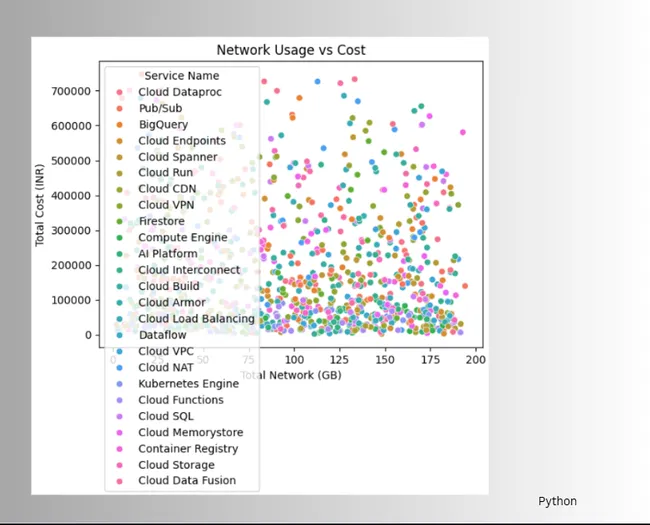 Cloud Cost Optimization in Analytics