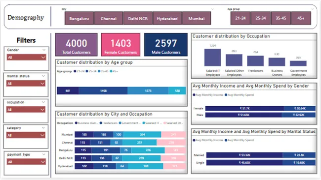 Strategic Insights for Mitron Bank's Nwe Credit Card Line