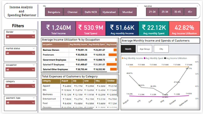 Strategic Insights for Mitron Bank's Nwe Credit Card Line