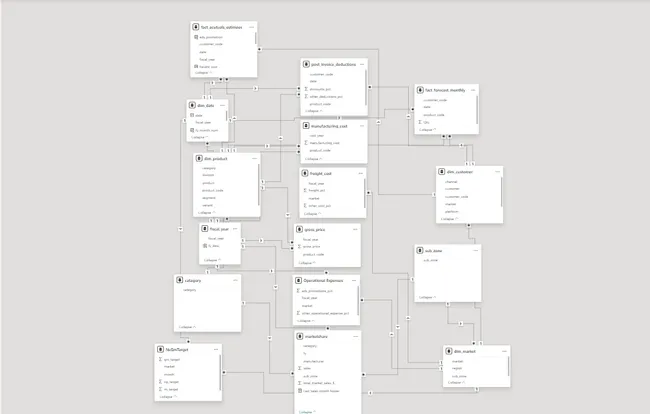 Portfolio - Karthikeyan K | Codebasics