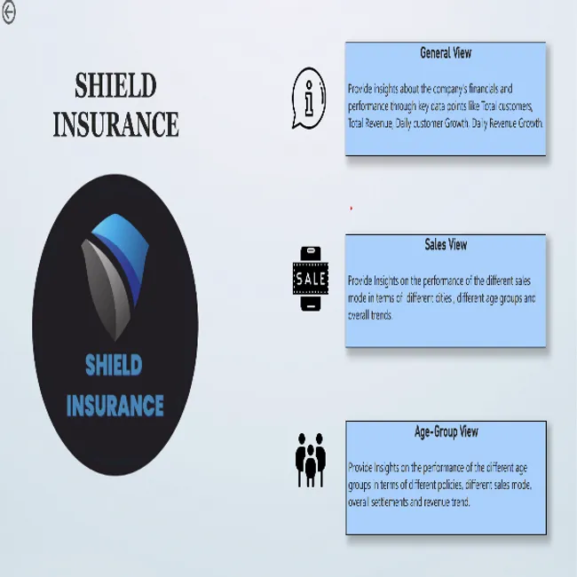 Shield Insurance