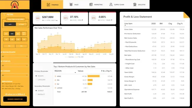 Business Insights 360