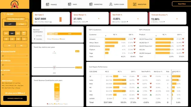 Business Insights 360