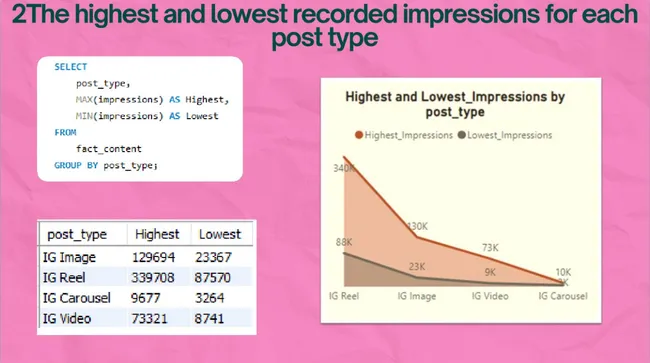 Instagram Influencer Account Analysis