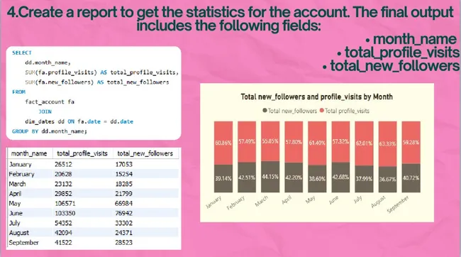 Instagram Influencer Account Analysis