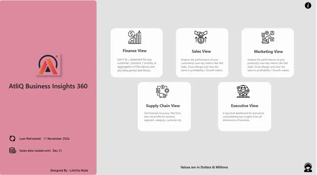 Business Insights 360