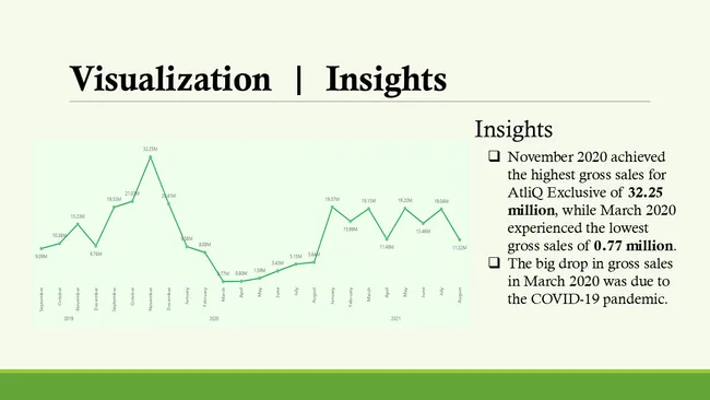 Ad-Hoc Consumer Goods Analysis for AtliQ Hardwares