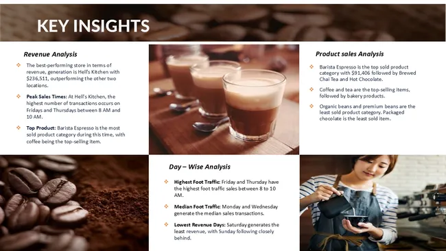 Coffee Shop Sales Analysis