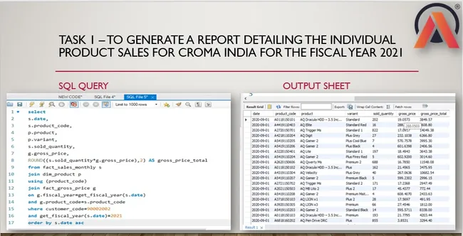 Finance and Supply Chain Analytics