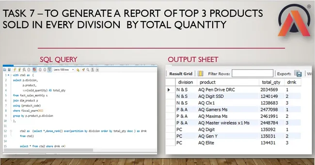 Finance and Supply Chain Analytics