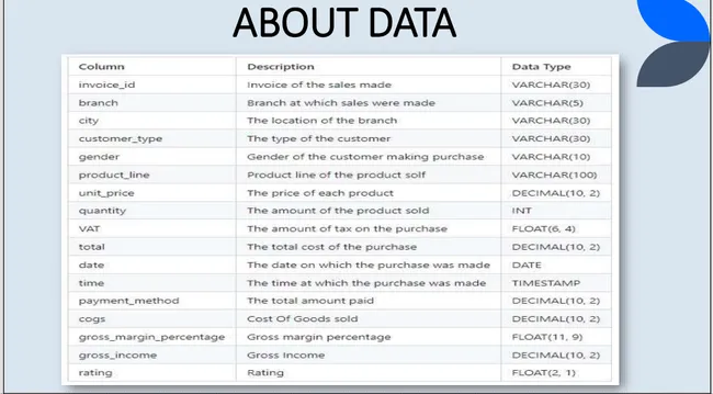 Walmart Sales Analysis