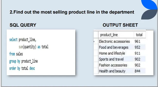 Walmart Sales Analysis