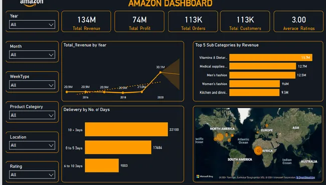 Amazon Insights