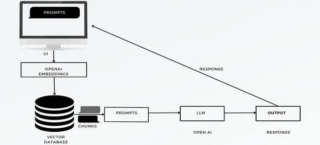 Portfolio - Shimran Gupta | Codebasics