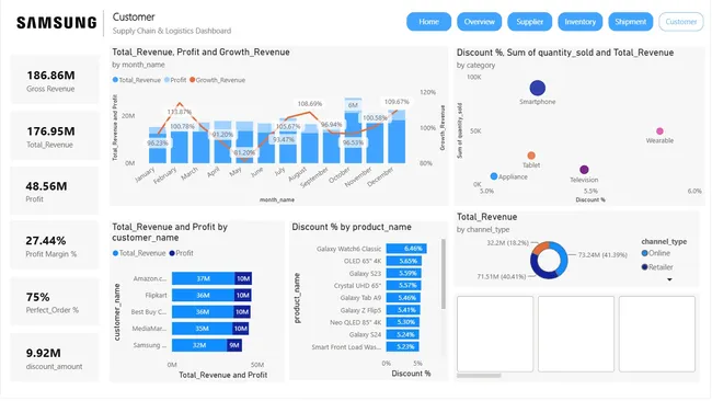 Supply Chain Dashboard