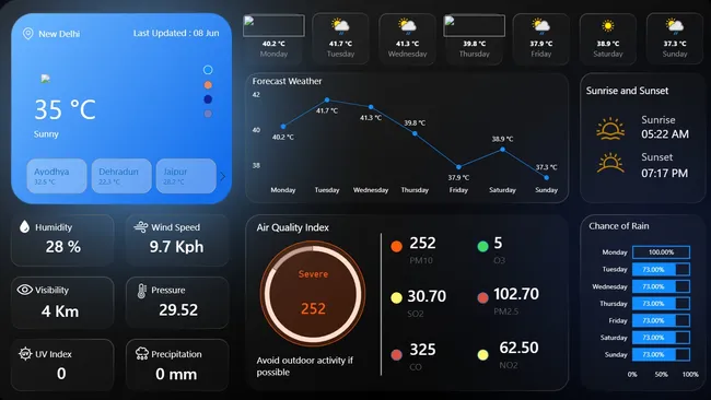 Weather Dashboard