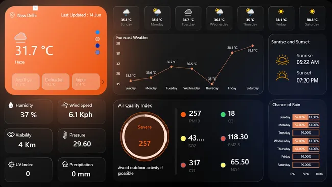 Weather Dashboard