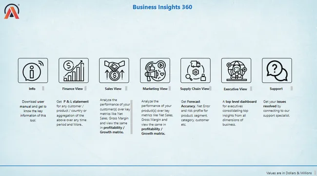Business Insights 360 Dashboard for Finance, Sales, Marketing and Supply Chain