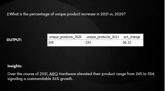 Customer Goods Adhoc Insights