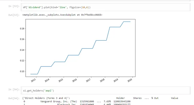 yahoo finance web scrapping package