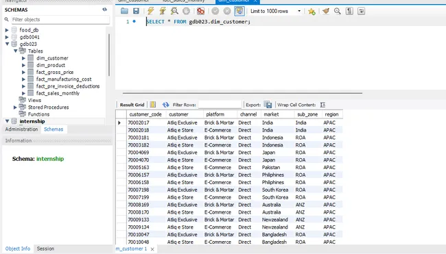 Sales and Market Analysis Project