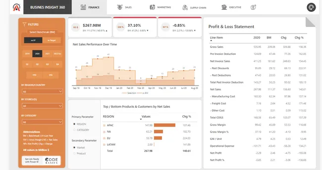 Business Insights 360 Dashboard