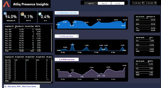 HR dashboard