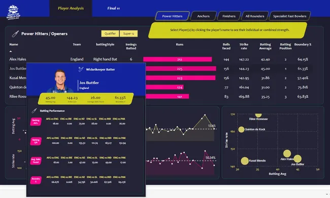 Portfolio - Aman Kumar | Codebasics