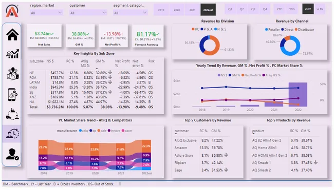 Portfolio - Aman Kumar | Codebasics