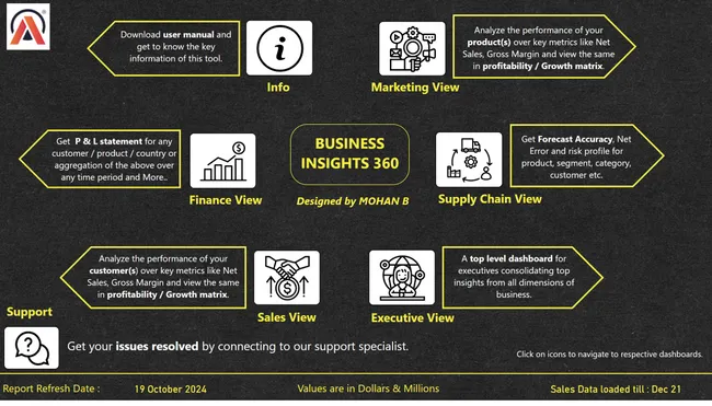 AtliQ- Business Insights--360