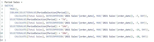 Ecommerce Sales Analysis Dashboard