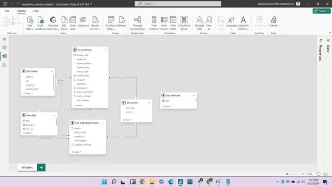 Portfolio - Akash Sobarad | Codebasics