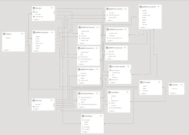 Portfolio - yatishkumar patil | Codebasics