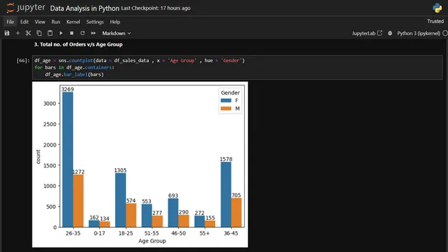 Portfolio - Prateek Pritam | Codebasics