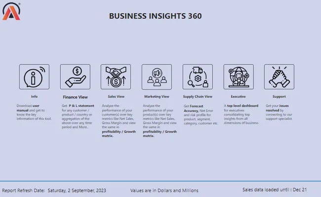 Business Insights 360