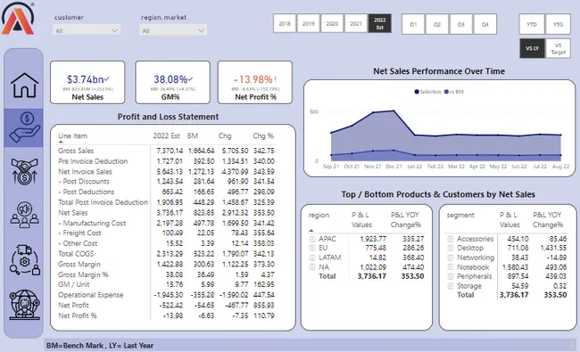 Business Insights 360