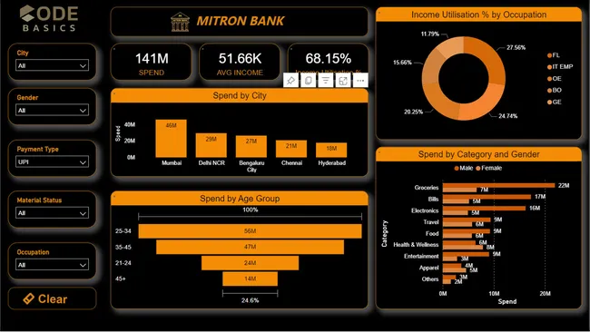 Provide Insights to the Product Strategy Team in the Banking Domain