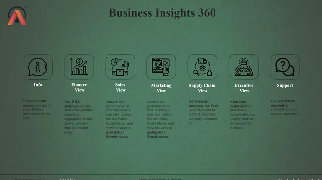 Business 360 - Brick & Mortar and Ecommerce