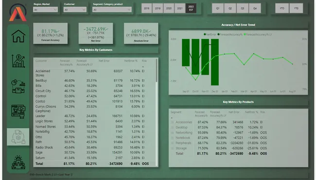 Business 360 - Brick & Mortar and Ecommerce