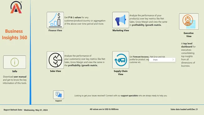 Portfolio - Abu Sufian Munna | Codebasics