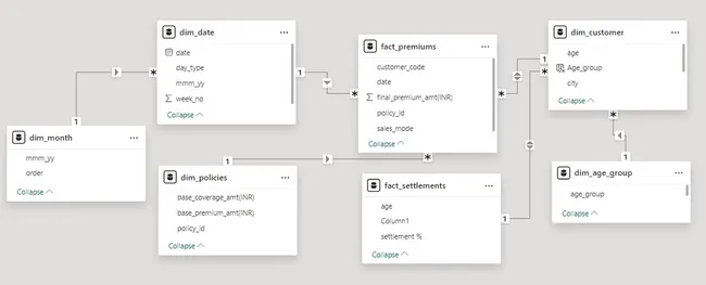 Portfolio - Gouhar Ali | Codebasics