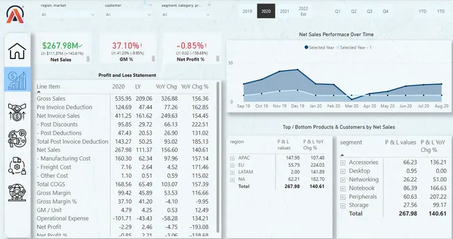Business Insights 360