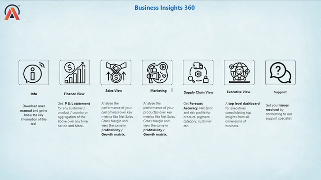 Business Insights 360