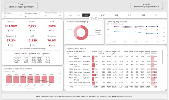 Revenue Insights