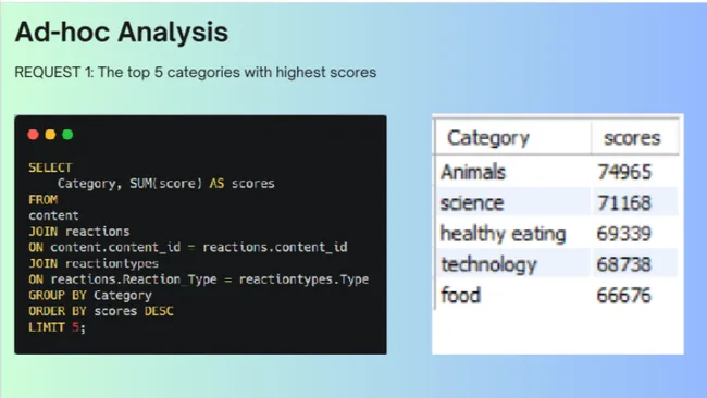 Portfolio - Aditi Teli | Codebasics